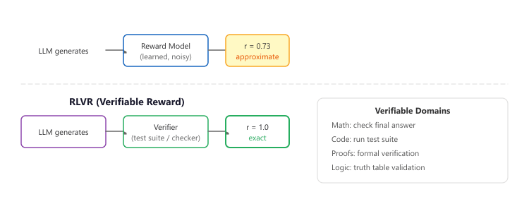Diagram: Mental Model: The Auto-Graded Math Exam