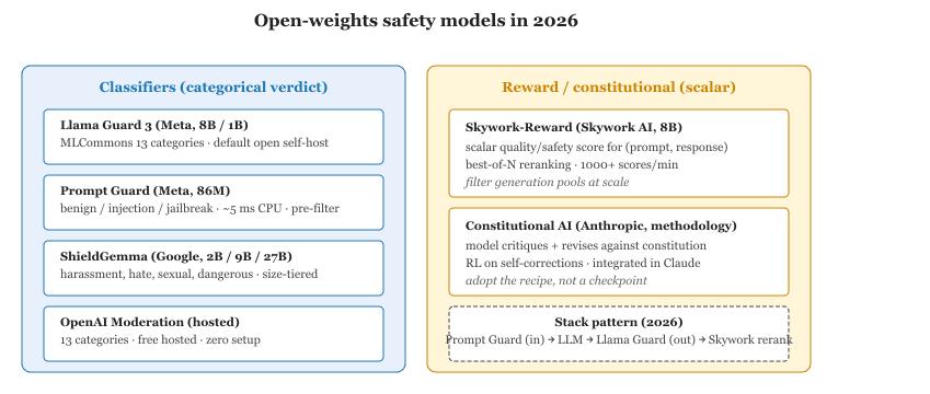 Two families of safety models.