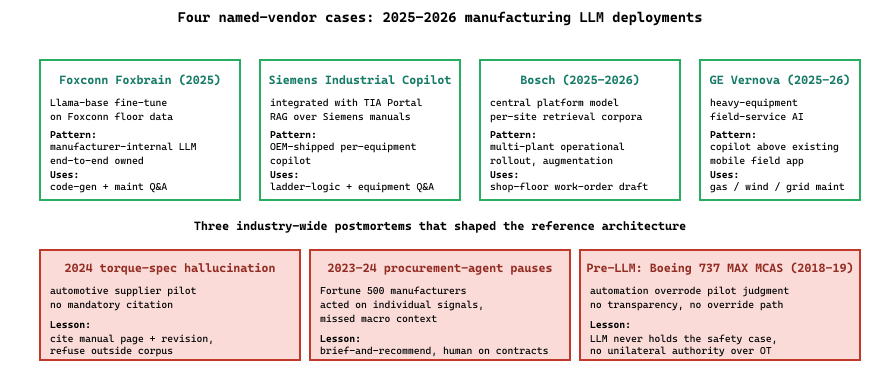 The 2025-2026 manufacturing LLM landscape in one frame.