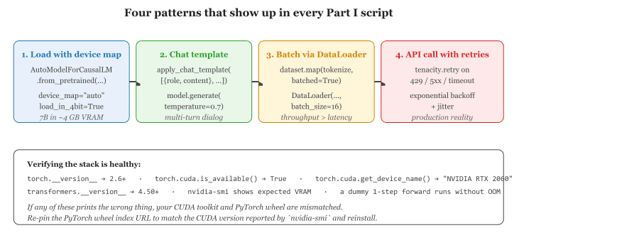 The four scripting patterns every LLM project uses