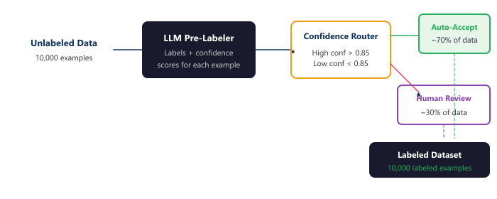 Noisy labels are like an orchestra where a few musicians are playing the wrong piece. The challenge is figuring out who 