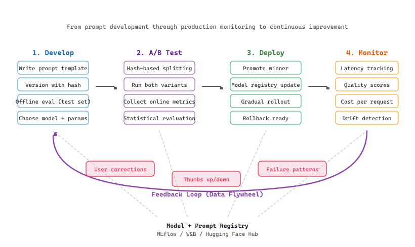 Diagram: Mental Model: The Recipe Binder