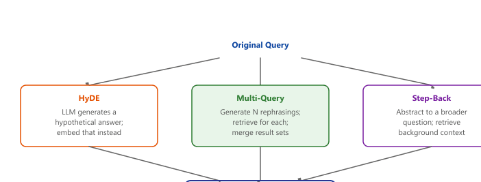 Diagram: 1.3 Step-Back Prompting