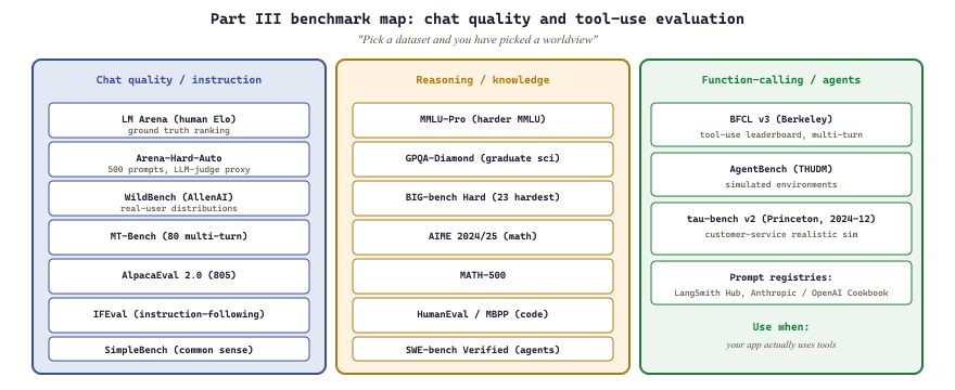 Part III chat-benchmark and tool-use benchmark stack