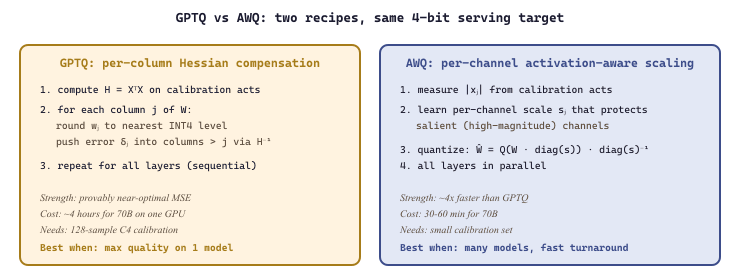GPTQ vs AWQ: two recipes, same 4-bit serving target