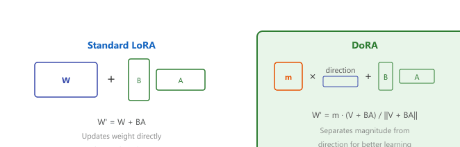 Diagram: Mental Model: The Wardrobe of Accessories