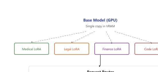 Diagram: 7.1 Architecture Overview
