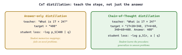 CoT distillation: teach the steps, not just the answer