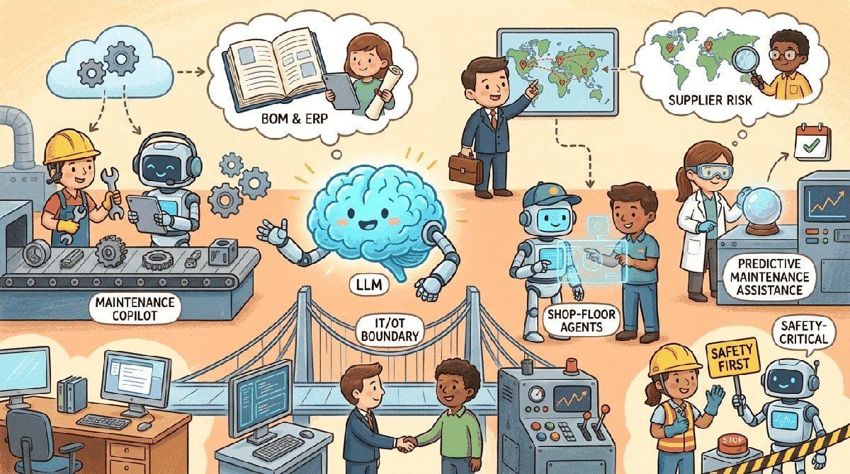 Chapter opener illustration: LLMs in Manufacturing & Supply Chain.