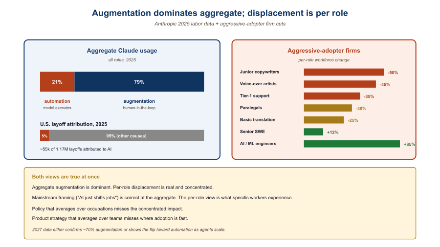 Two-panel chart