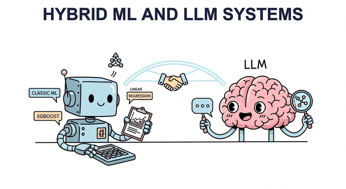 Chapter opener illustration: Hybrid ML+LLM Architectures & Decision Frameworks.