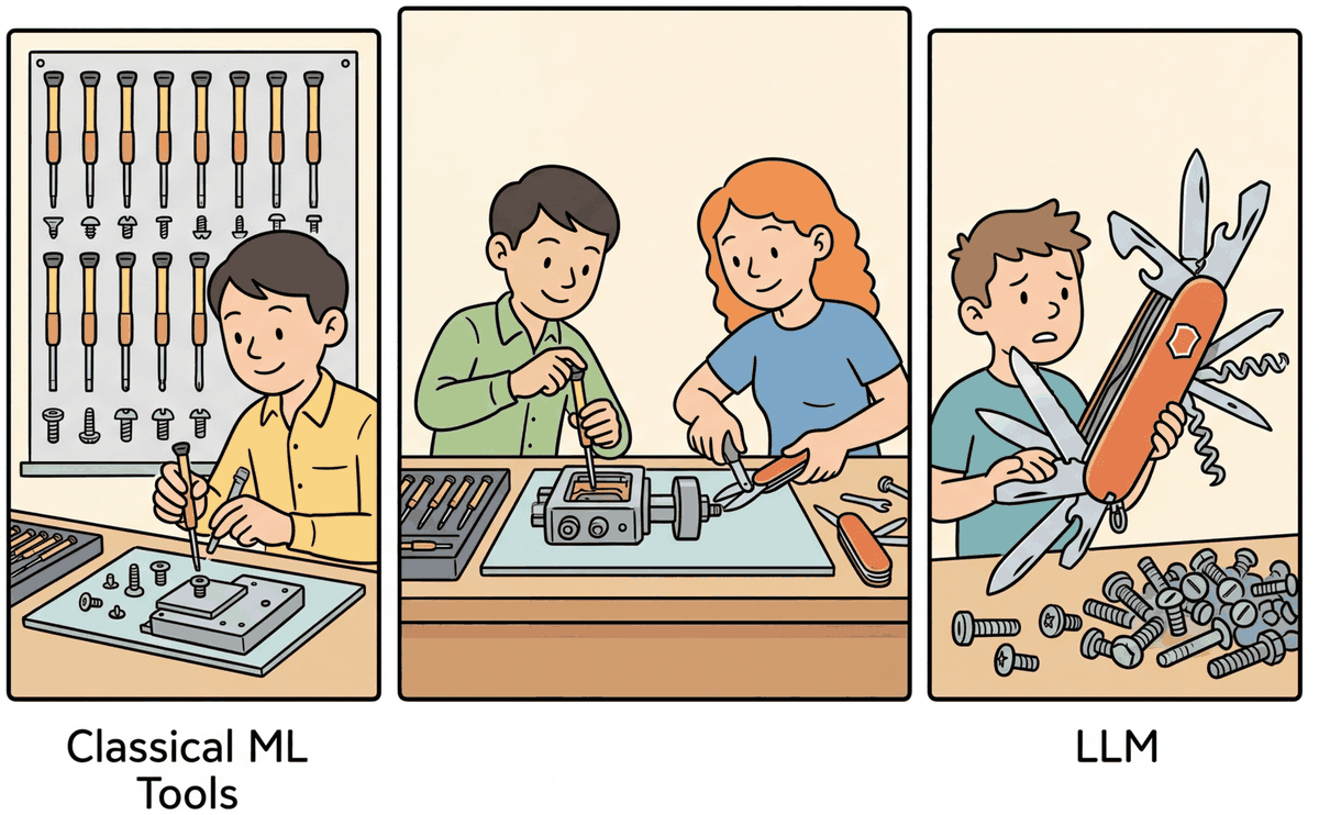 A toolbox comparing classical ML tools (fast, specialized) with LLM tools (flexible, general-purpose)
