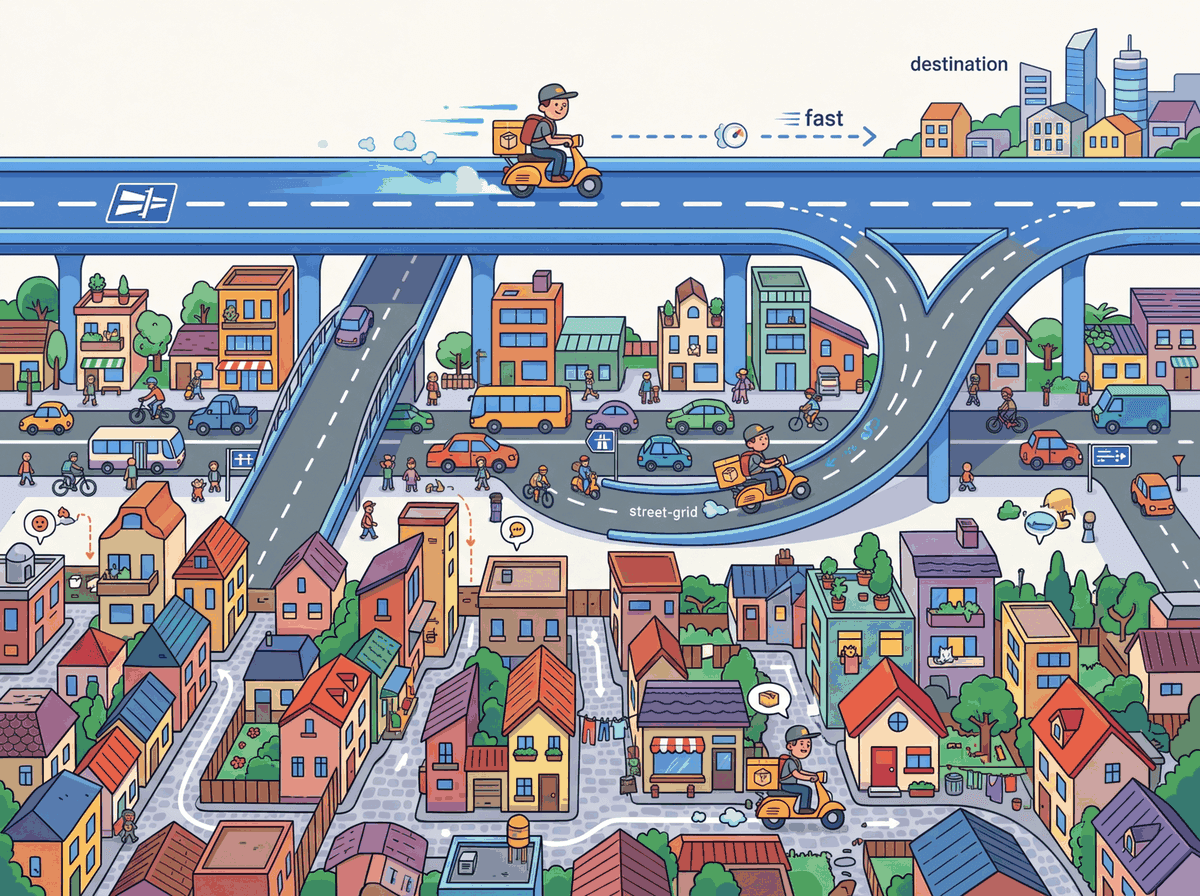 Express lanes on a highway that skip stops, representing the skip connections in HNSW's upper layers